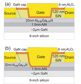 Digital Etch Recess Achieves Highest Current for E-Mode Gan Mishfet on Silicon
