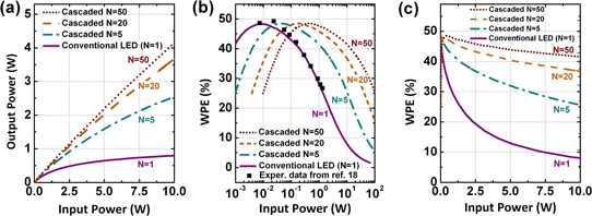 Tunneling to Avoid Efficiency Droop in Nitride Semiconductor LEDs_1