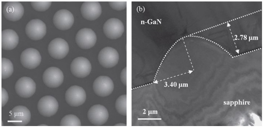 Optimizing Spherical Cap Patterned Sapphire for Nitride Semiconductor LEDs