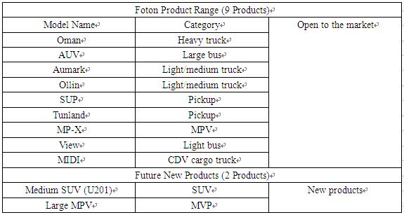 Foton Owning 18 Production Bases Over 8 Provinces and Municipals_4