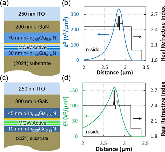 ITO Cladding to Reduce Thermal Damage in Blue/Green Iii-Nitride Lasers