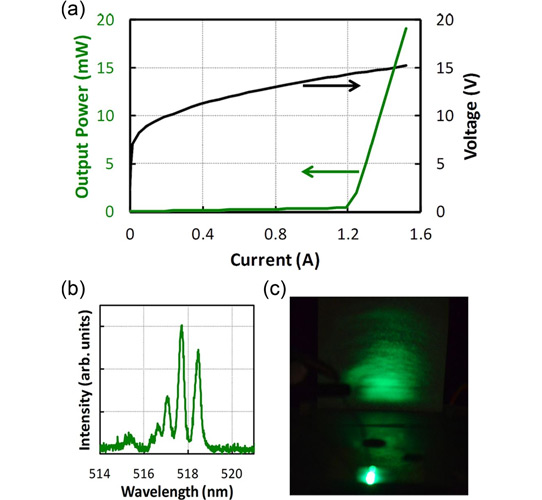 ITO Cladding to Reduce Thermal Damage in Blue/Green Iii-Nitride Lasers_1