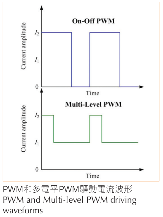 Hong Kong Polyu Multi-Level PMW Technology Upgrades LED Efficiency_1
