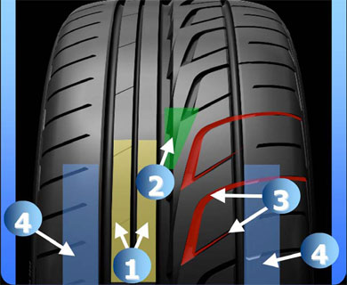 Bridgestone Tyres