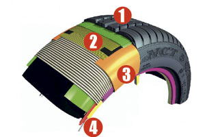What's in a Car Tyre?