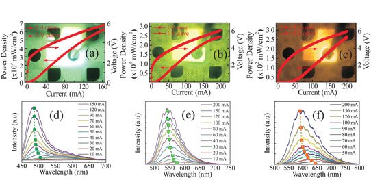 Exploring Nanopyramid Approach to Longer-Wavelength Nitride LEDs_1