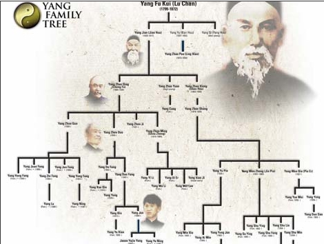 Chinese Family Tree Chart