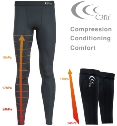 High-performance Compressionwear C3fit Debuts in NY Market