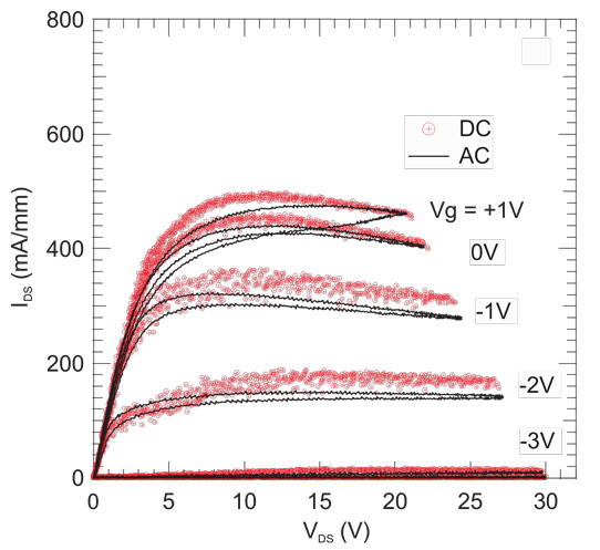 High-Frequency Nitride HEMTs on Silicon with High Breakdown_2