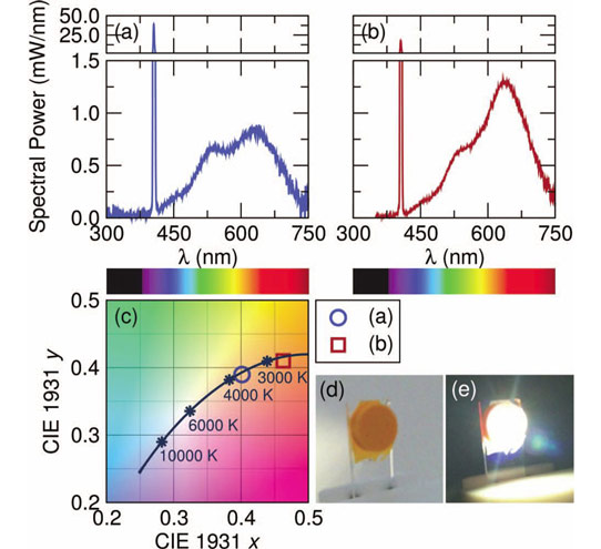 White Light From Near-UV and Blue Laser Diodes and Phosphors_1
