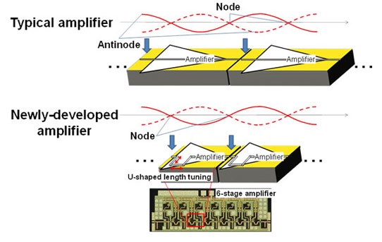 Fujitsu Develops INP Hemt-Based Receiver Chip with Sensitivity Boosted Tenfold_2