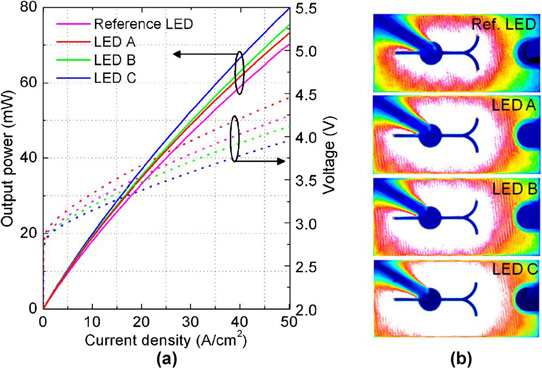 Lateral Current Thinking Improves Light and Voltage in Nitride LEDs_2