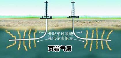 Chinese Oil Companies Attempt to Slash Shale Gas Drilling Cost