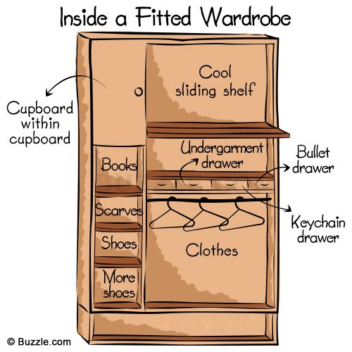 Advantages of Fitted Bedroom Furniture_3