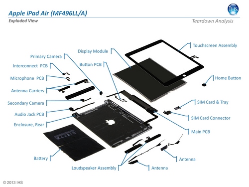 New iPad Air Has More Costly Display Despite Fewer LEDs_1