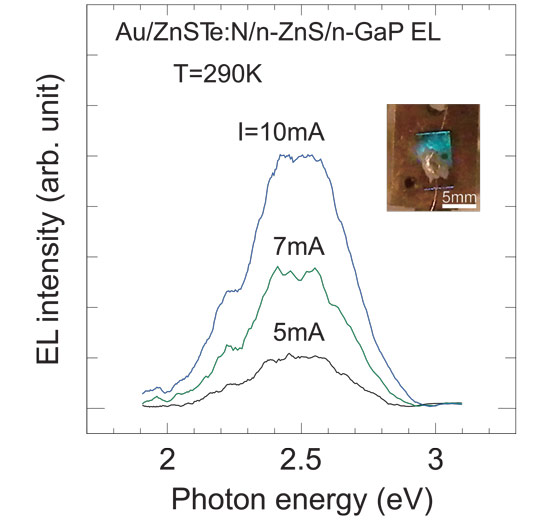 Hole Conductivity in Zinc Sulfide Telluride and Blue-Green Light Emission_1