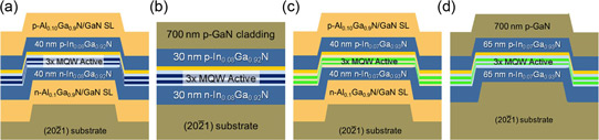 Limited Area Epitaxy Applied to Semipolar GaN Laser Diodes