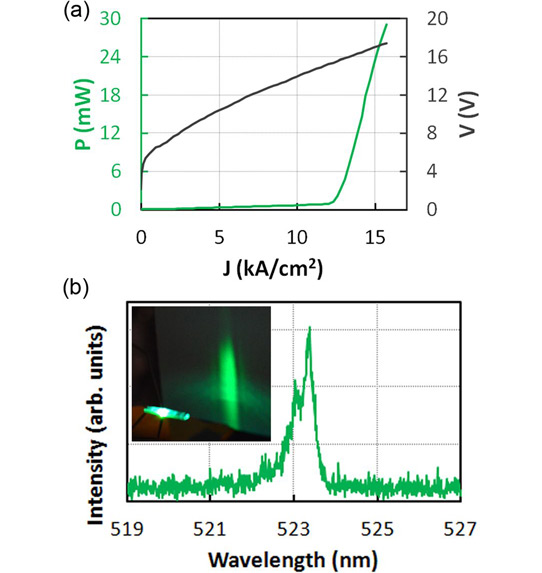 Limited Area Epitaxy Applied to Semipolar GaN Laser Diodes_1