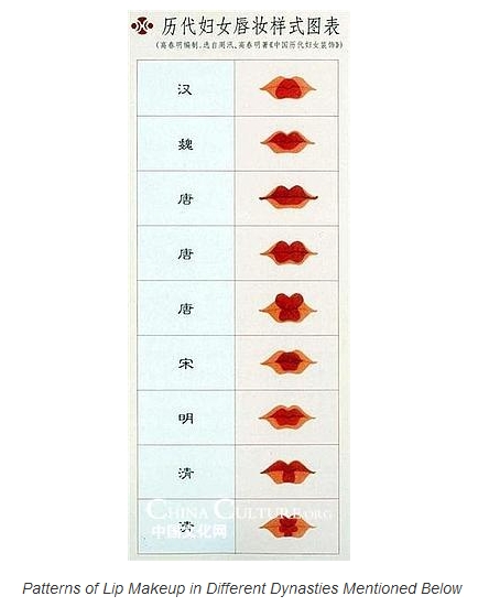 Chinese Makeup for Lips_3