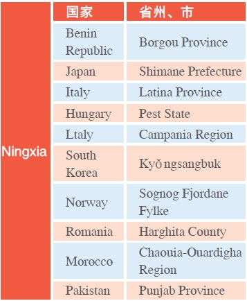 Doing Business in Ningxia Hui Autonomous Region of China: I. Survey_2
