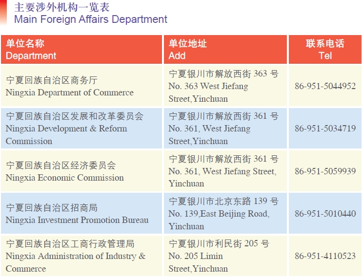 Doing Business in Ningxia Hui Autonomous Region of China: IV. Development Zone_3
