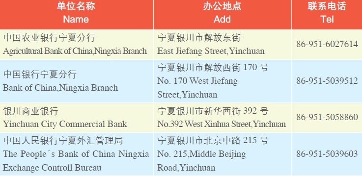 Doing Business in Ningxia Hui Autonomous Region of China: IV. Development Zone_4