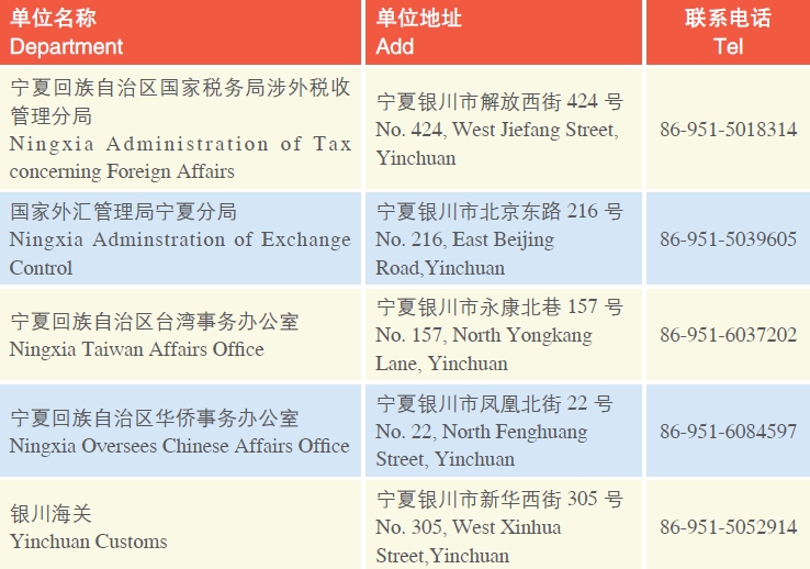 Doing Business in Ningxia Hui Autonomous Region of China: IV. Development Zone_6