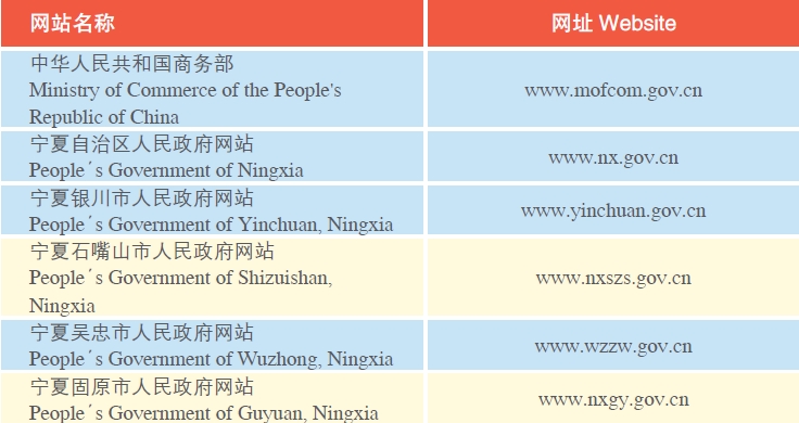 Doing Business in Ningxia Hui Autonomous Region of China: IV. Development Zone_7