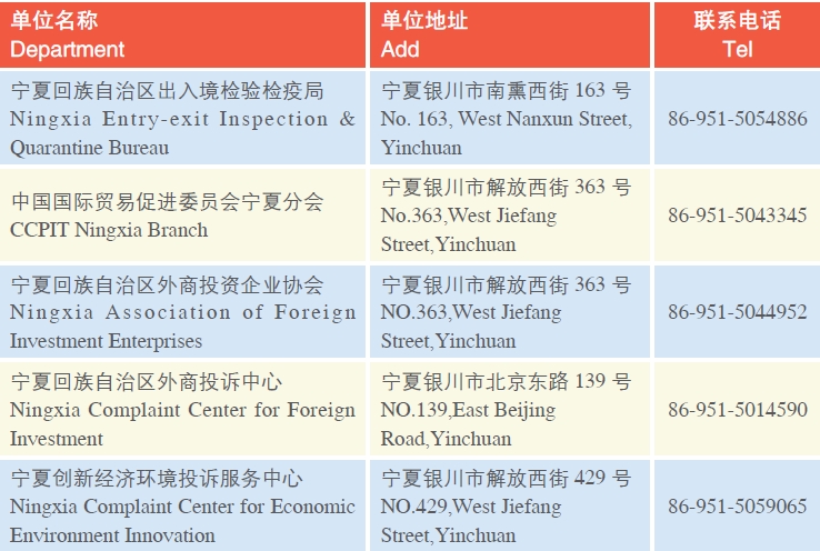 Doing Business in Ningxia Hui Autonomous Region of China: IV. Development Zone_8