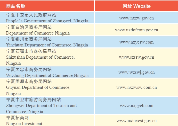 Doing Business in Ningxia Hui Autonomous Region of China: IV. Development Zone_9
