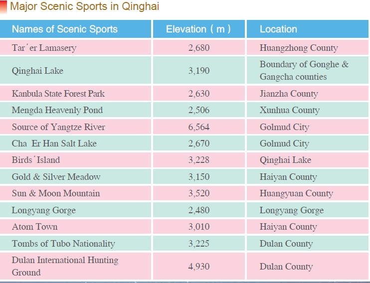 Doing Business in Qinghai Province of China: I. Survey_9