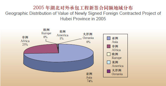 Doing Business in Hubei Province of China:II.Economy_11