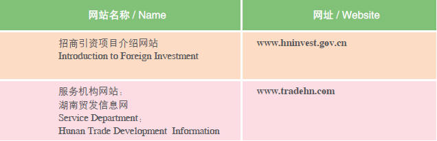 Doing Business in Hunan Province of China:IV.Development Zones_5