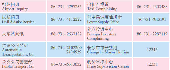 Doing Business in Hunan Province of China:IV.Development Zones_7