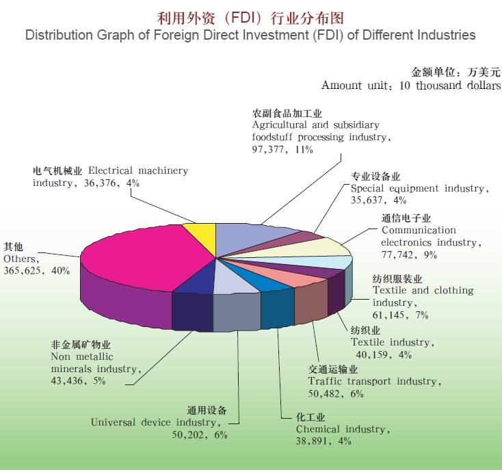 Doing Business in Shandong Province of China: II. Economy_6