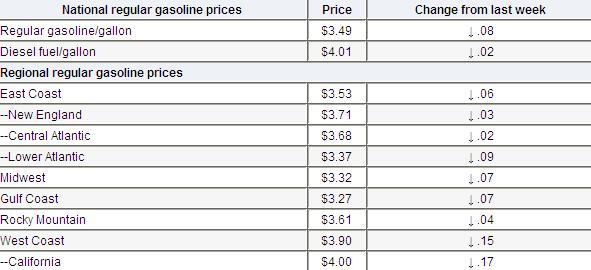 Average Gas Prices--November 5, 2012