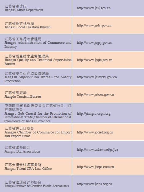 Doing Business in Jiangsu Province of China:IV.Development Zones_7