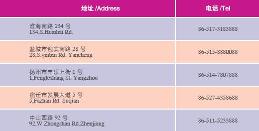 Doing Business in Jiangsu Province of China:IV.Development Zones_9