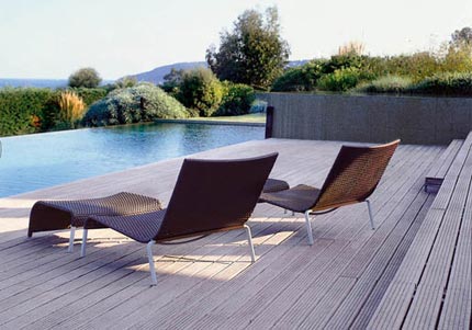 Outdoor Furniture Products Analysis