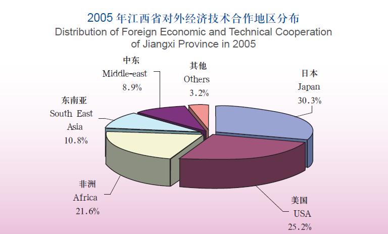 Doing Business in Jiangxi Province of China:II.Economy_6