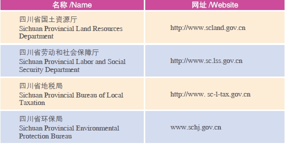 Doing Business in Sichuan Province of China:IV. Development Zones_6