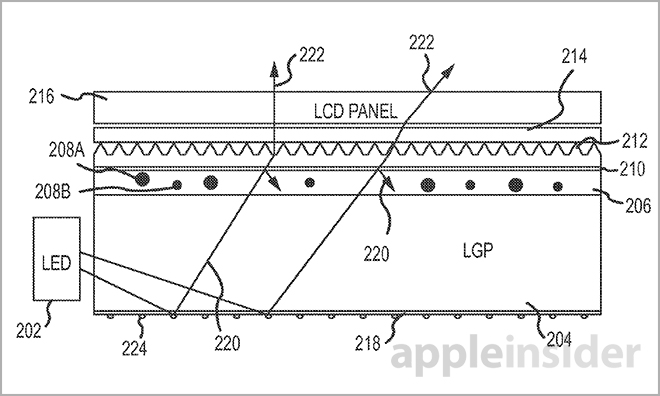 Apple Files Patent for Quantum DOT Technology to Enhance Display Performance