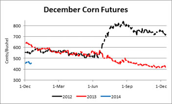 Weekly Crop Comments: Corn and Wheat Were Down, Cotton Was up_1