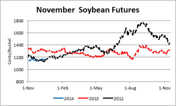 Weekly Crop Comments: Corn and Wheat Were Down, Cotton Was up_3