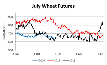 Weekly Crop Comments: Corn and Wheat Were Down, Cotton Was up_7