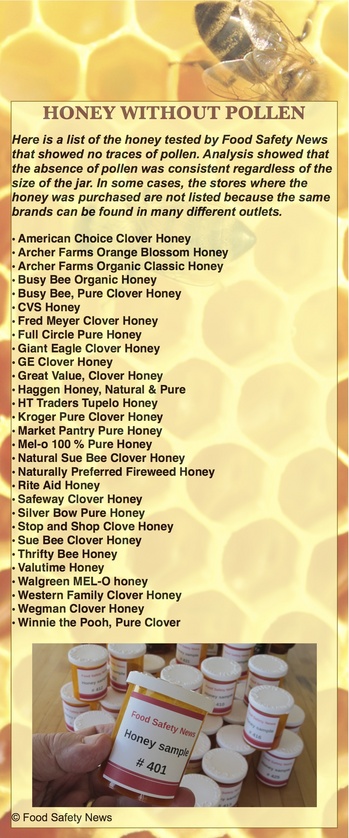 Tests Show Most Store Honey Isn't Honey