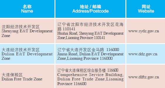 Doing Business in Liaoning Province of China:IV.Development Zones