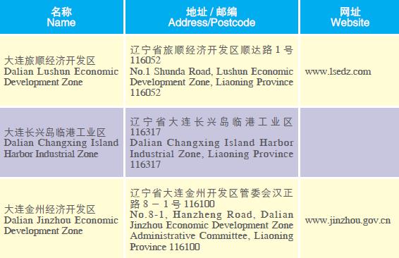 Doing Business in Liaoning Province of China:IV.Development Zones_1