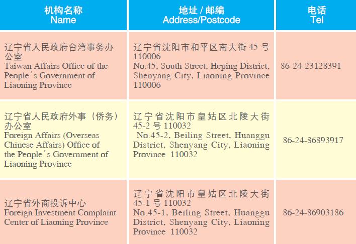 Doing Business in Liaoning Province of China:IV.Development Zones_4