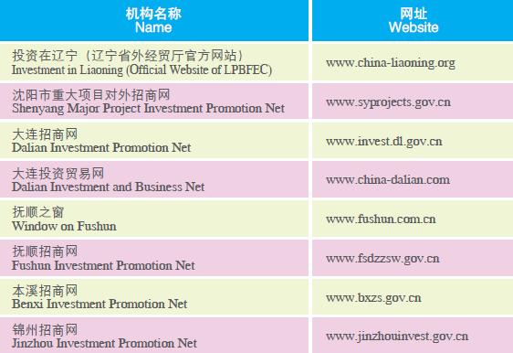 Doing Business in Liaoning Province of China:IV.Development Zones_12